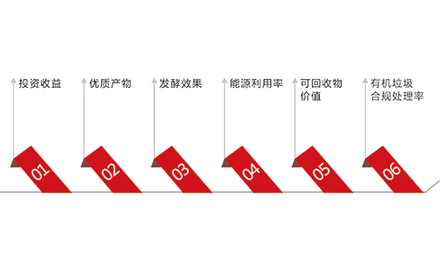 斯瑞德廚余垃圾預處理