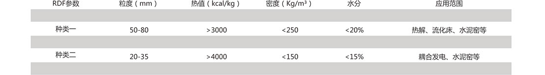 斯瑞德生活垃圾處理系統