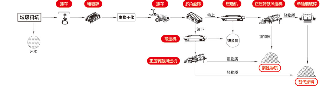 斯瑞德生活垃圾預處理系統