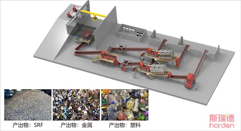 圾替代燃料(SRF)制備系統