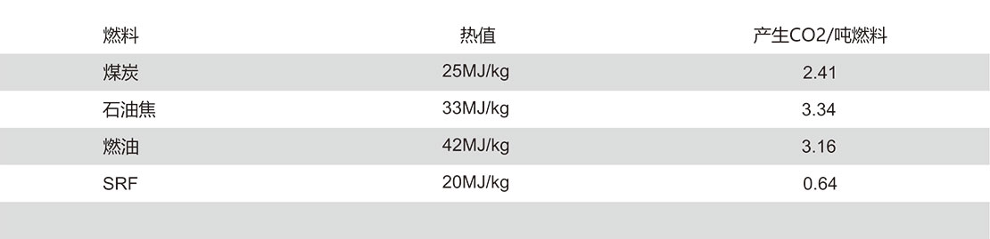 替代燃料(RDF/SRF)制備系統