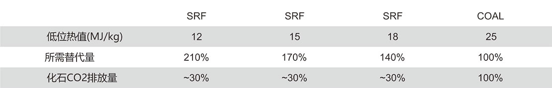 替代燃料(RDF/SRF)制備系統