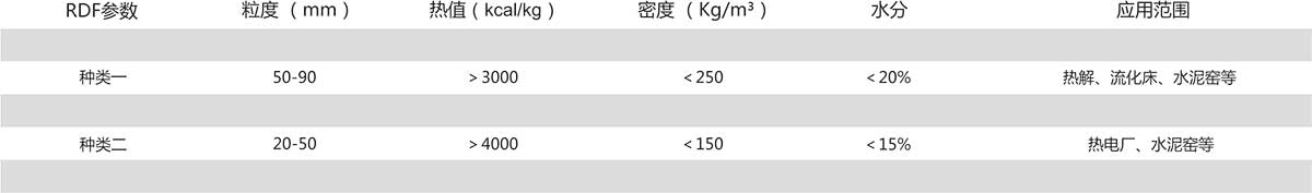 一般工業固體廢棄物處理方案