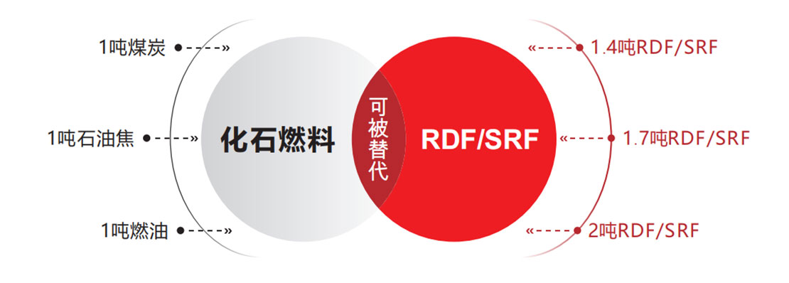 替代燃料標準起草單位