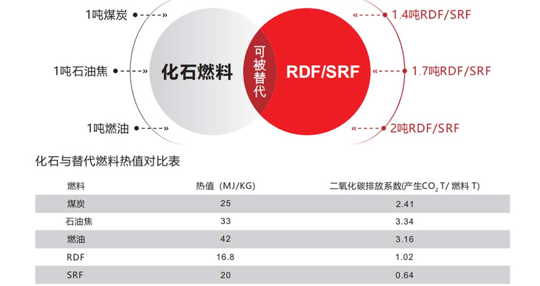 生活垃圾處理