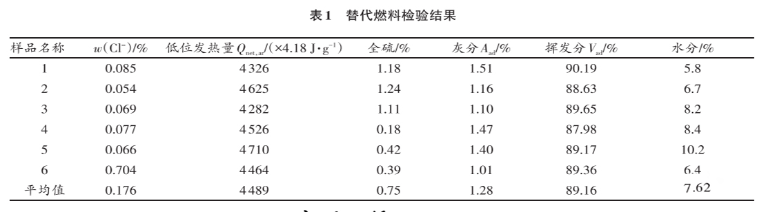 替代燃料