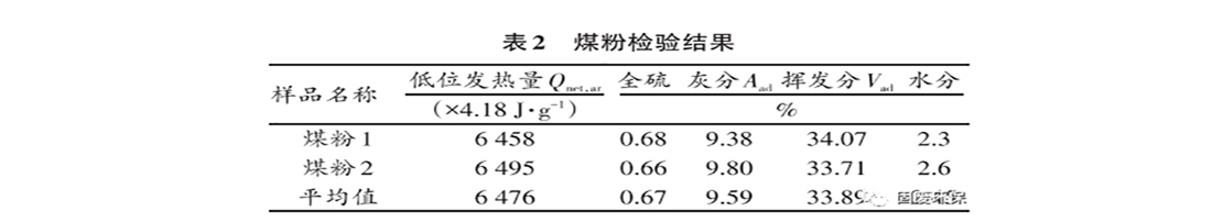 替代燃料