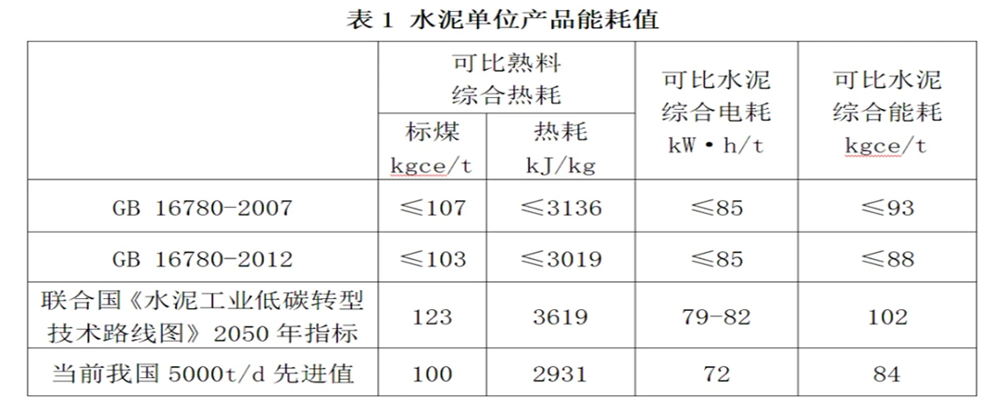 替代燃料