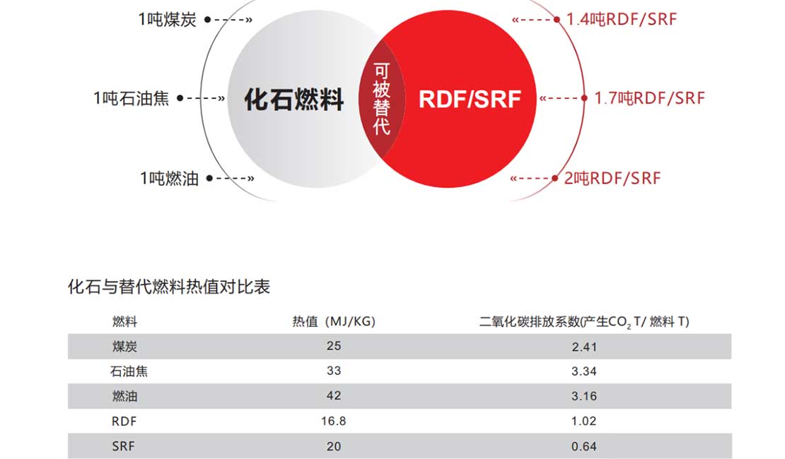 水泥行業替代燃料制備系統